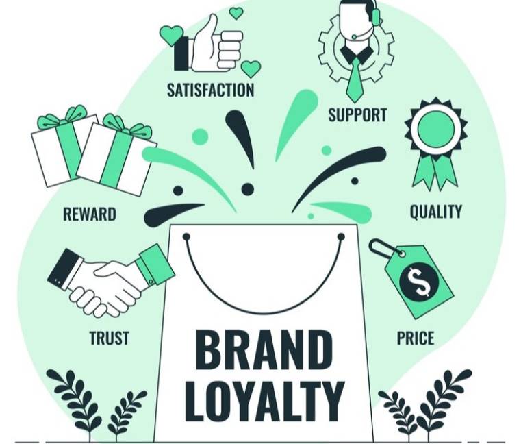 Brand Loyalty: What It Is And How To Build It